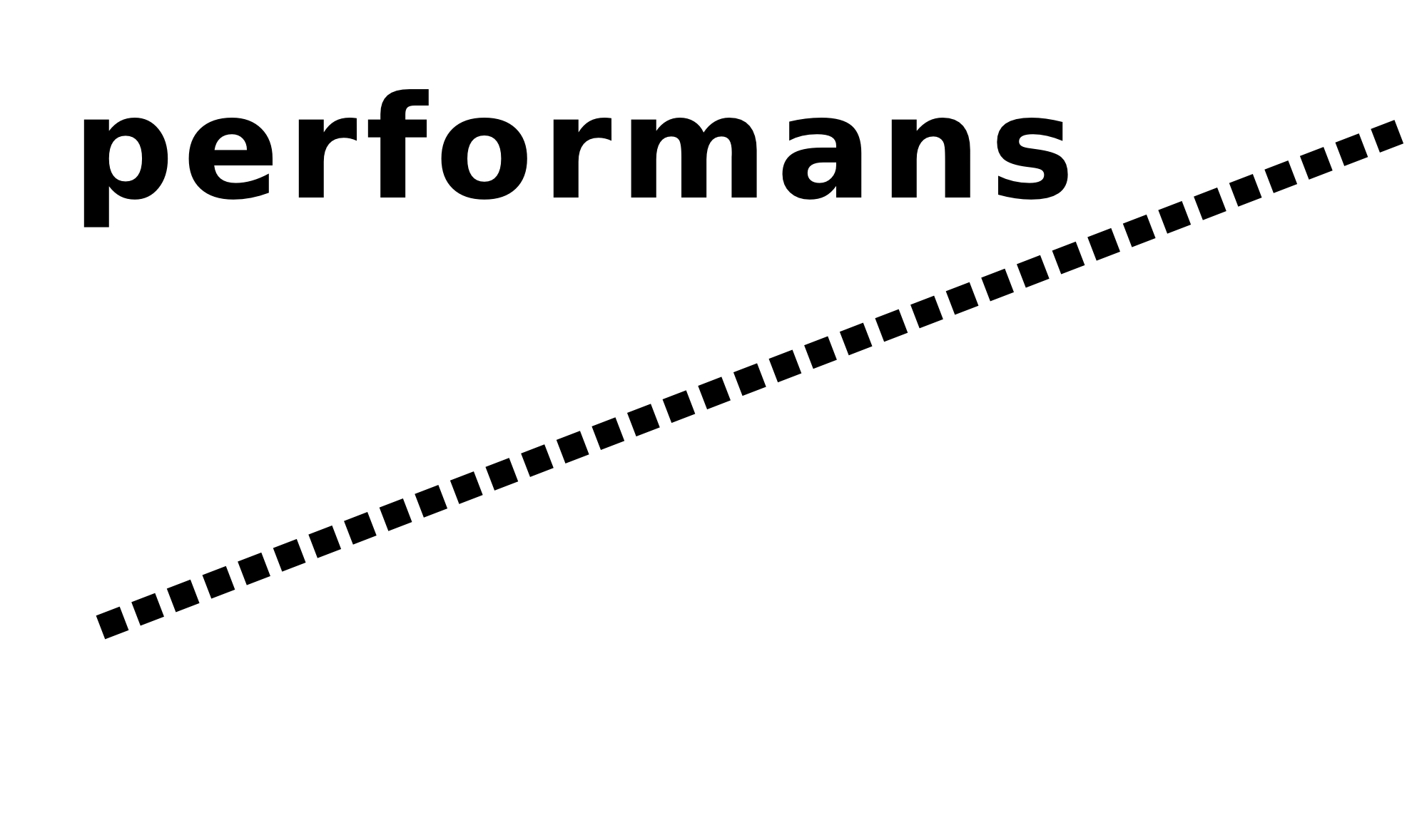 performans